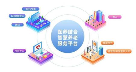 智慧養老 技術賦能，讓夕陽更紅