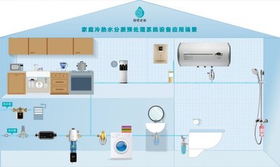 倍世康凈水器排名與工廠解析 國產智能凈水市場的潛力選手
